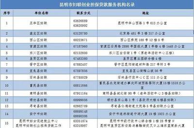 昆明车主，请尽快补缴停车费！逾期未缴将影响个人征信