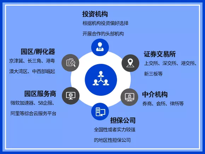招行携手30家单位发起科技金融合作联盟 以担保服务助力中小企业快速成长
