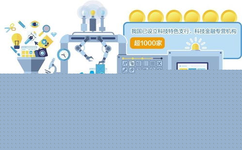 赋能未来 强化科技型企业金融服务的信息技术咨询路径